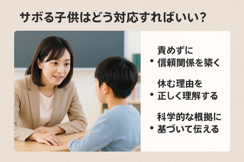学校をサボる子供への信頼関係構築が原因把握と改善につながる流れを示す図解(Diagram showing how building trust with truant children leads to understanding reasons and solutions)