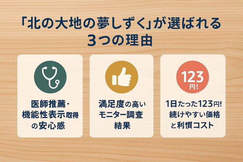 北の大地の夢しずくが選ばれる3つの理由を伝える図解(Infographic showing three reasons why Dream of the Great Northern Land is chosen)